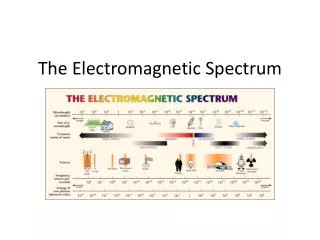 The Electromagnetic Spectrum