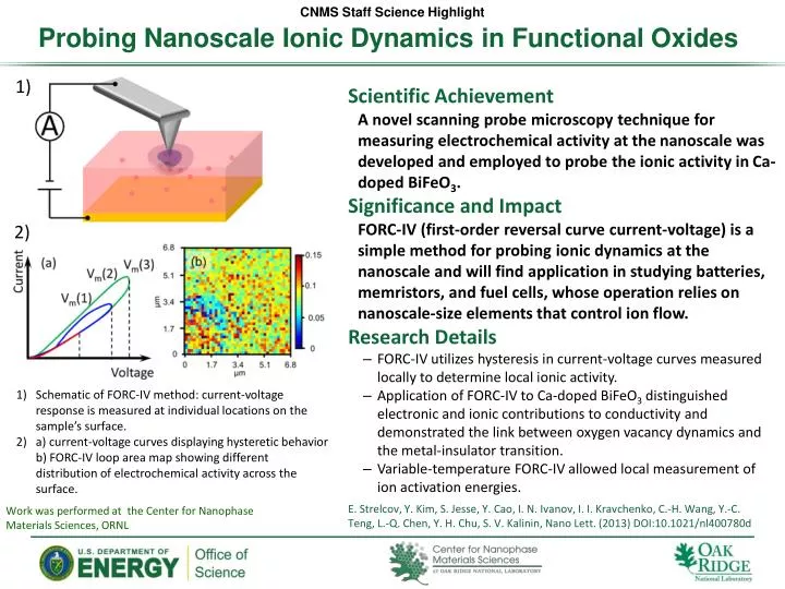 probing nanoscale ionic dynamics in functional oxides