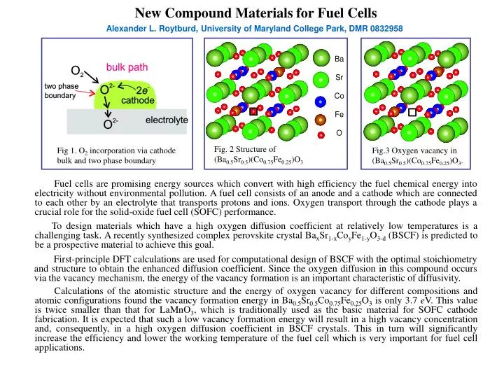 new compound materials for fuel cells