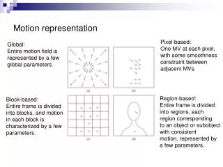 Motion representation