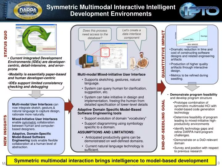 symmetric multimodal interactive intelligent development environments