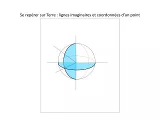 se rep rer sur terre lignes imaginaires et coordonn es d un point