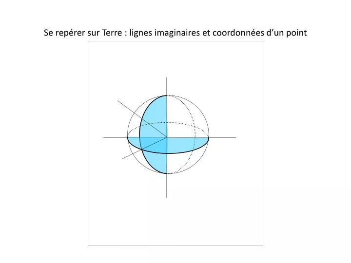 se rep rer sur terre lignes imaginaires et coordonn es d un point