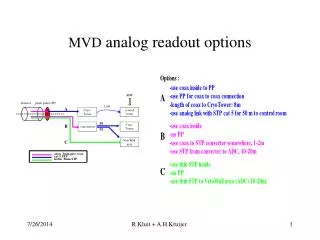 MVD analog readout options
