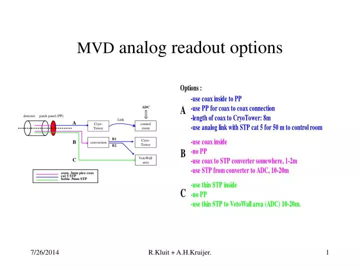 mvd analog readout options