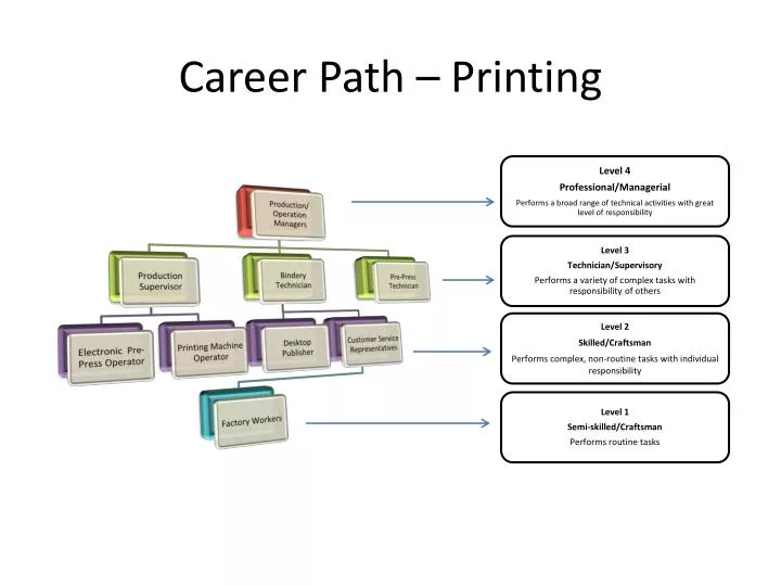 career path printing
