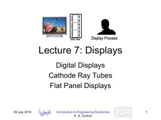 Lecture 7: Displays