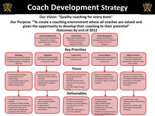 Coach Development Strategy