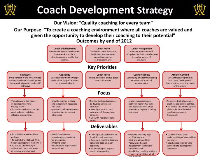 coach development strategy