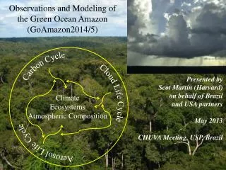 Observations and Modeling of the Green Ocean Amazon (GoAmazon2014/5)
