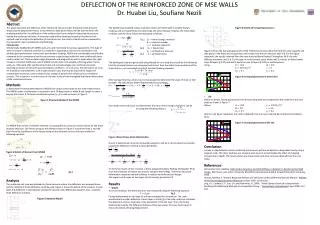 DEFLECTION OF THE REINFORCED ZONE OF MSE WALLS Dr. Huabei Liu, Soufiane Nezili