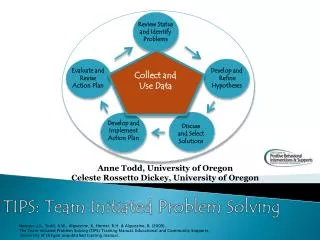 TIPS: Team Initiated Problem Solving