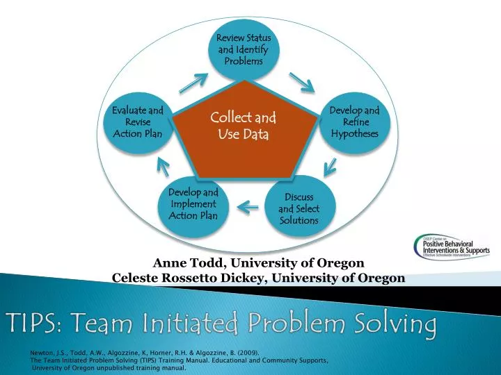 tips team initiated problem solving