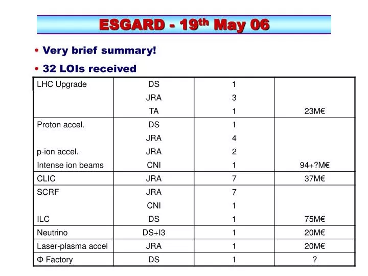 esgard 19 th may 06