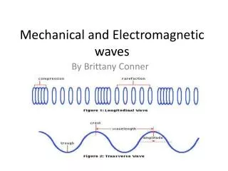 Mechanical and Electromagnetic waves