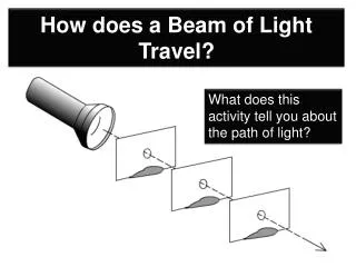 How does a Beam of Light Travel?