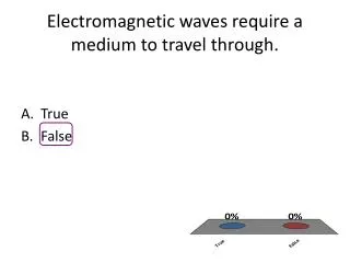 Electromagnetic waves require a medium to travel through.