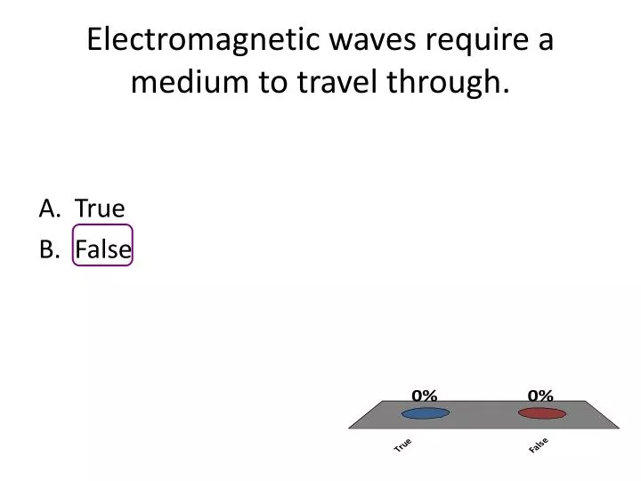electromagnetic waves require a medium to travel through