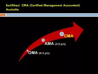 Sertifikasi CMA (Certified Management Accountant) Australia