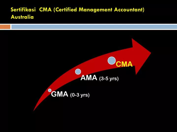 sertifikasi cma certified management accountant australia