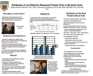 What Makes a Great Poster?
