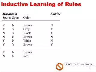 Inductive Learning of Rules