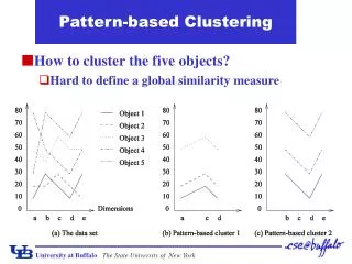 Pattern-based Clustering