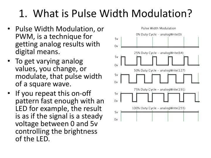 1 what is pulse width modulation