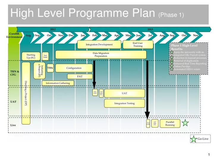 high level programme plan phase 1