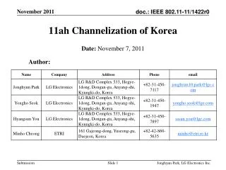 11ah Channelization of Korea
