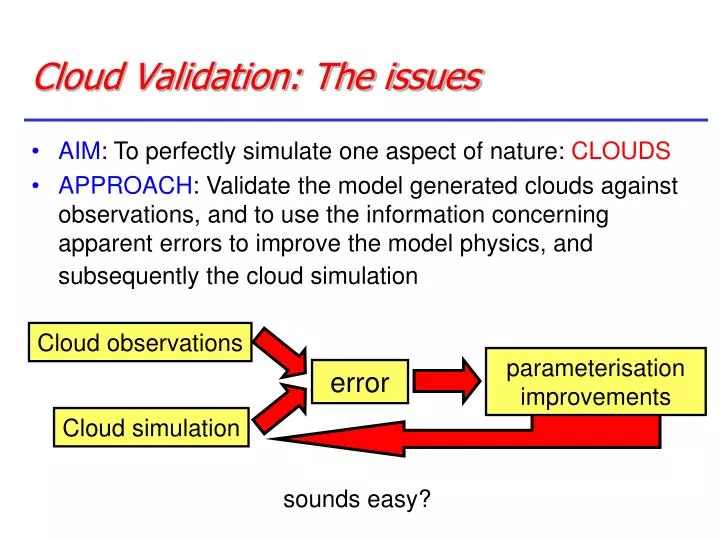 cloud validation the issues