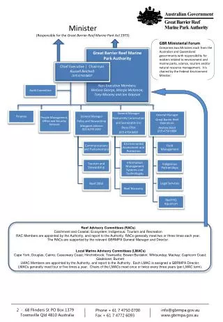 Great Barrier Reef Marine Park Authority Non-Executive Members: