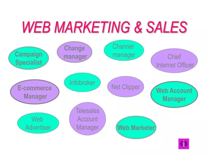 web marketing sales
