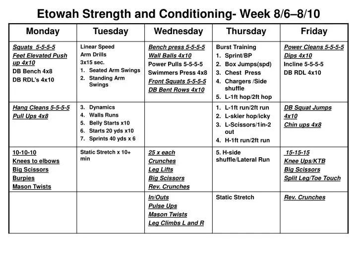 etowah strength and conditioning week 8 6 8 10