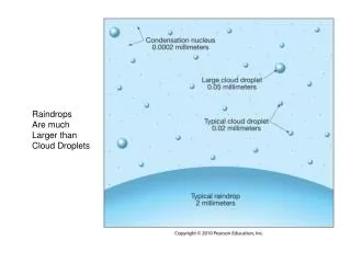 Raindrops Are much Larger than Cloud Droplets