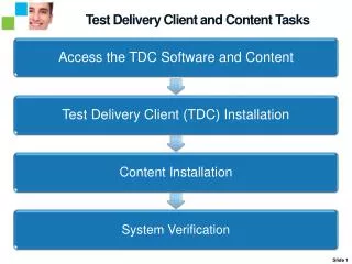 Test Delivery Client and Content Tasks