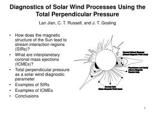 How does the magnetic structure of the Sun lead to stream interaction regions (SIRs)?