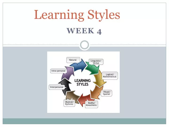 PDF) Styles of Learning VAK