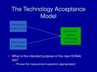 The Technology Acceptance Model