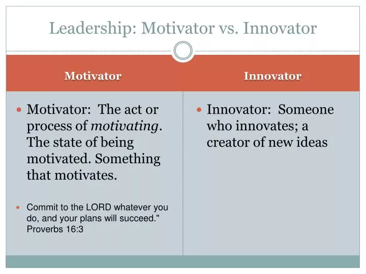 leadership motivator vs innovator