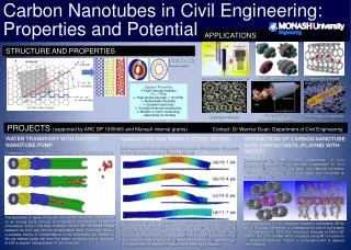 Carbon Nanotubes in Civil Engineering: Properties and Potential