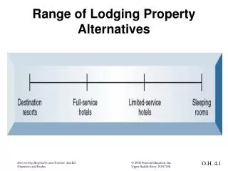 Range of Lodging Property Alternatives