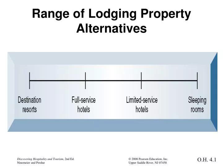 range of lodging property alternatives