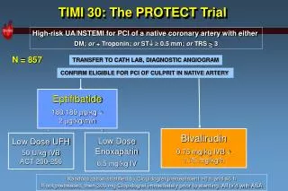 TIMI 30: The PROTECT Trial