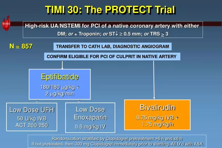 timi 30 the protect trial