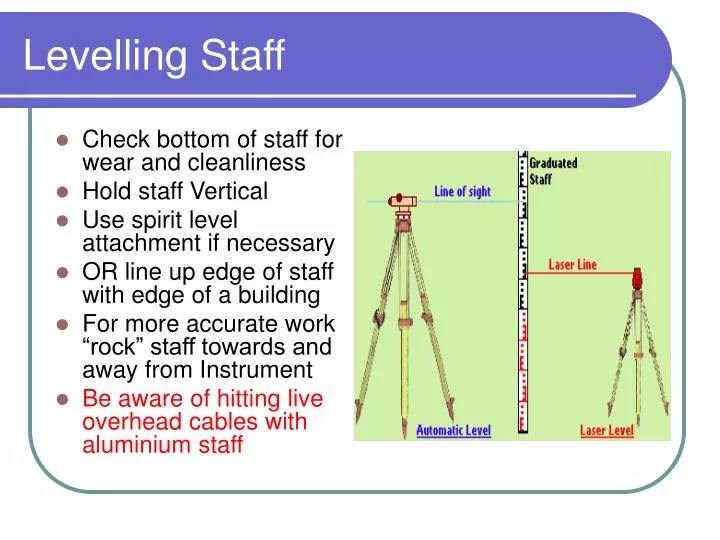 PPT - Levelling Staff PowerPoint Presentation, free download - ID:2402311