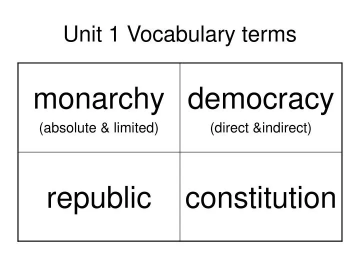 unit 1 vocabulary terms