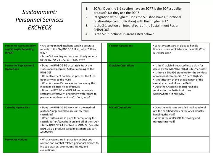 sustainment personnel services excheck