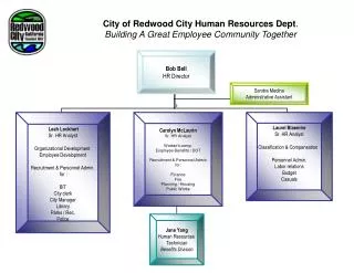 City of Redwood City Human Resources Dept . Building A Great Employee Community Together