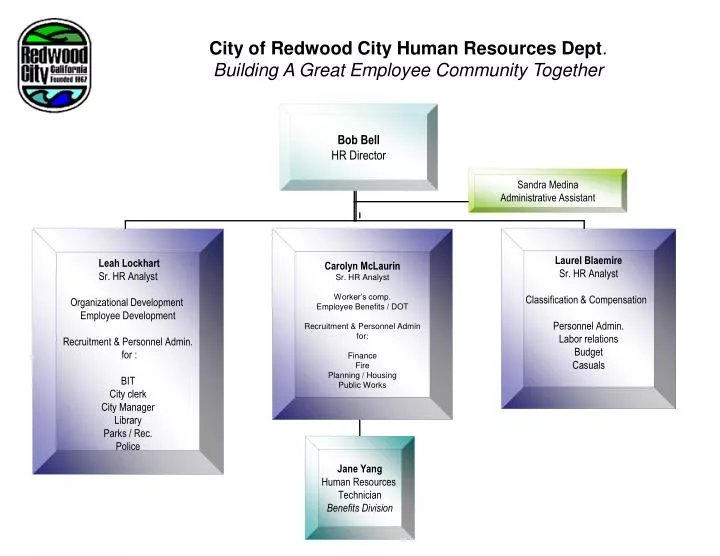 city of redwood city human resources dept building a great employee community together
